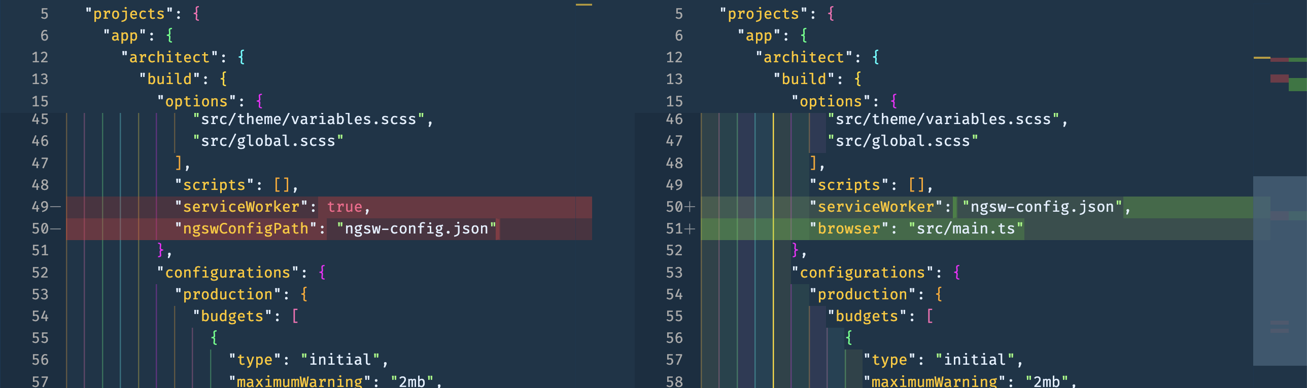 angular.json serviceWorker config diff